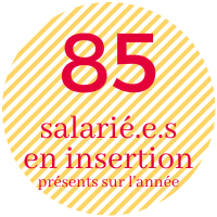 Nombre de salariés présents